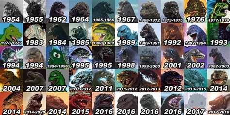 godzilla movies in order by year